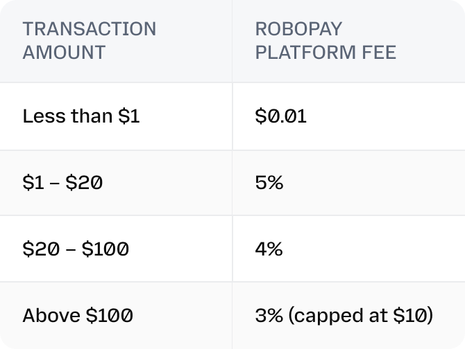 Transparent Pricing